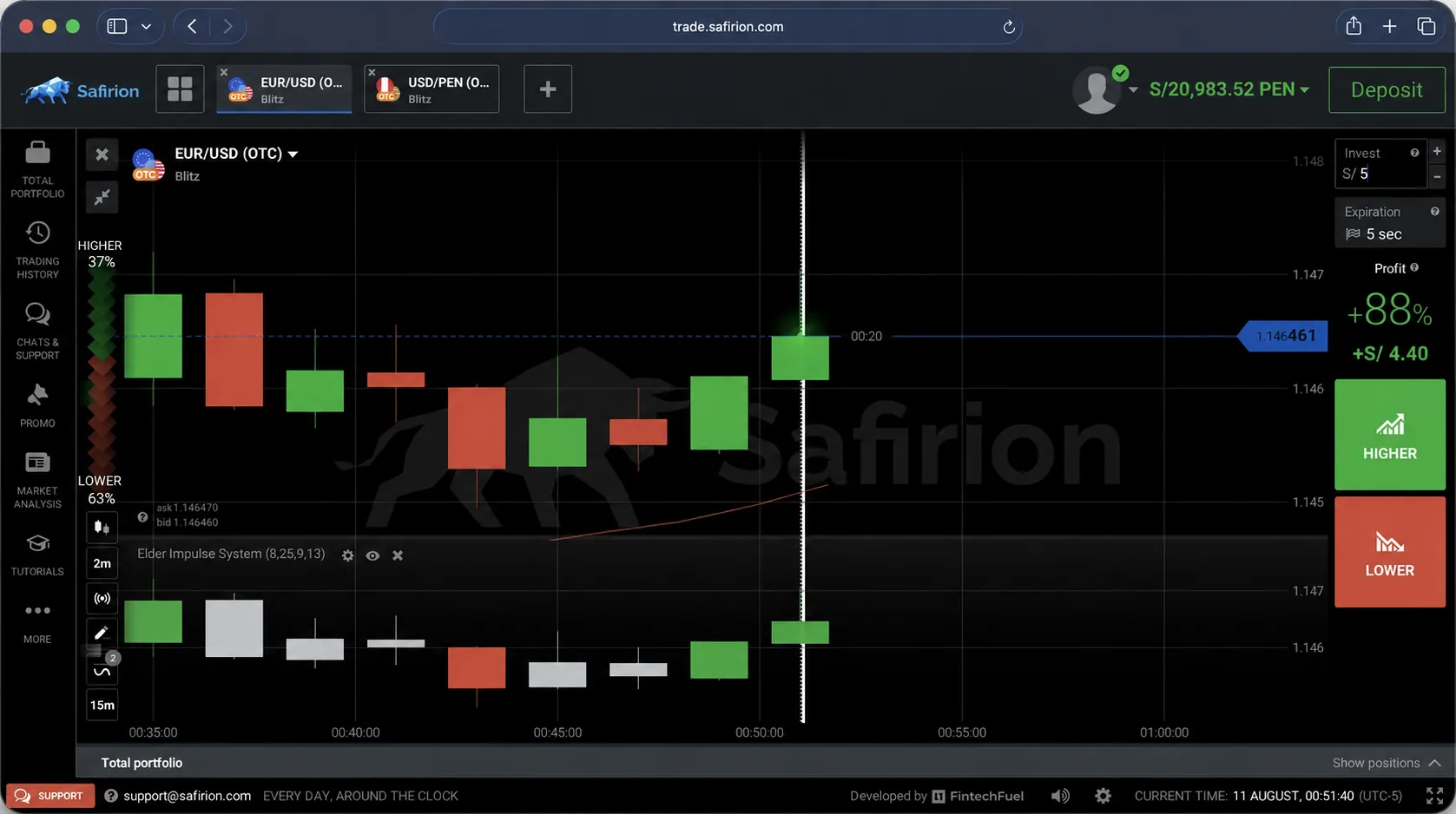Panel de operaciones de Safirion — EUR/USD en tiempo real